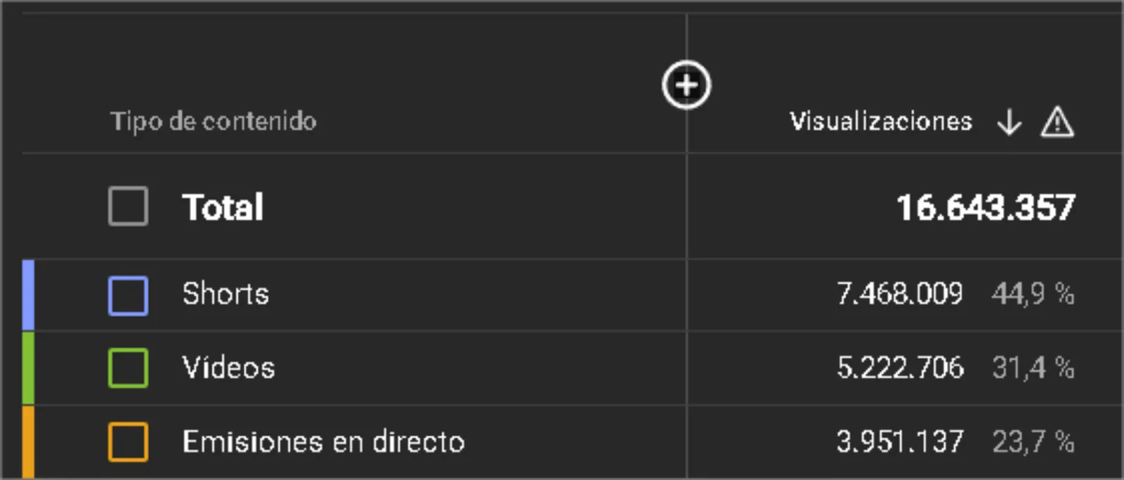 Captura de analíticas de YouTube con más de 16 millones de visualizaciones